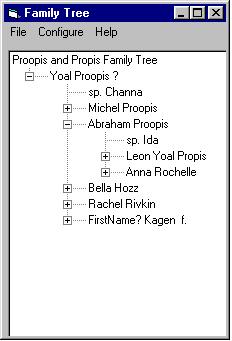 Image description: The Proopis and Propis Family Tree