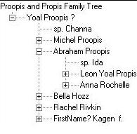 Proopis and Propis Family Tree