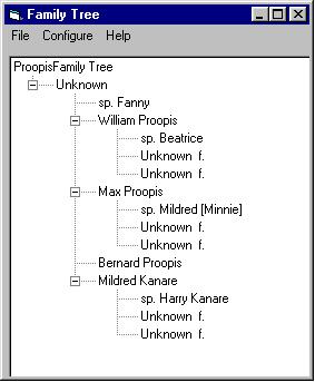 Image description: The Proopis and Propis Family Tree